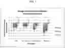 Fig. 02 - PHARMACEUTICAL FORMULATIONS OF NITRITE AND USES THEREOF