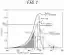 Fig. 02 - Fibrous carbon nanostructure, method of producing fibrous carbon nanostructure, and method of producing surface-modified fibrous carbon nanostructure