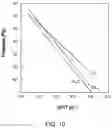 Fig. 10 - Polysilocarb based silicon carbide materials, applications and devices