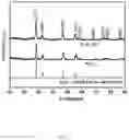 Fig. 02 - Method for preparing carbon-functionalized PrO
