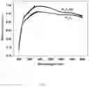 Fig. 03 - Method for preparing carbon-functionalized PrO