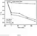 Fig. 06 - Method for preparing carbon-functionalized PrO
