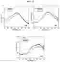 Fig. 18 - Doped tin oxide particles and doped tin oxide shells for core-shell particles