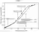 Fig. 13 - Adsorption desalination system using multi-effect evaporation apparatus