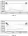 Fig. 24 - Textured glass-based articles with multiple haze levels and processes of producing the same