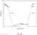 Fig. 41 - Textured glass-based articles with multiple haze levels and processes of producing the same