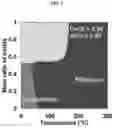 Fig. 04 - CONTROLLED AND EFFICIENT SYNTHESIS OF INORGANIC-ORGANIC COMPOSITE CEMENTATION AGENTS WITH ENHANCED STRAIN CAPACITY
