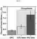 Fig. 05 - CONTROLLED AND EFFICIENT SYNTHESIS OF INORGANIC-ORGANIC COMPOSITE CEMENTATION AGENTS WITH ENHANCED STRAIN CAPACITY