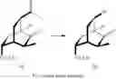 Fig. 214 - Methods of carbon-carbon bond fragmentation