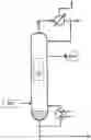 Fig. 01 - Polymer grade acrylic acid production