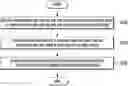 Fig. 01 - Preparing method of linear carbonate compounds