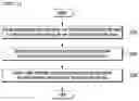 Fig. 02 - Preparing method of linear carbonate compounds
