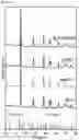 Fig. 05 - Preparing method of linear carbonate compounds