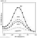 Fig. 08 - Preparing method of linear carbonate compounds