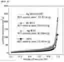 Fig. 09 - Preparing method of linear carbonate compounds
