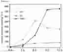 Fig. 11 - Preparing method of linear carbonate compounds