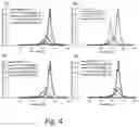 Fig. 05 - Alkyl-Aryl Amine-Rich Small Molecules and Their Composites with Solid Mesoporous Substrates