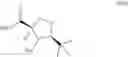 Fig. 08 - Processes for the preparation of deuterated D-serine