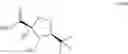 Fig. 27 - Processes for the preparation of deuterated D-serine