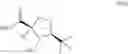 Fig. 28 - Processes for the preparation of deuterated D-serine