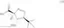 Fig. 41 - Processes for the preparation of deuterated D-serine