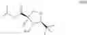 Fig. 67 - Processes for the preparation of deuterated D-serine