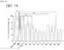 Fig. 13 - Drp1-FILAMIN COMPLEX FORMATION INHIBITORS