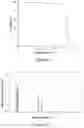 Fig. 06 - CRYSTAL FORM OF DAPRODUSTAT, PREPARATION METHOD THEREFOR AND USE THEREOF