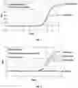 Fig. 04 - AMPLIFICATION OF NUCLEIC ACIDS