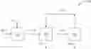 Fig. 01 - Process and system to make olefin epoxides