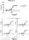 Fig. 03 - Substituted pyridines as irreversible inhibitors of menin-MLL interaction
