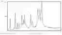 Fig. 02 - SOLID FORMS OF ENCEQUIDAR MESYLATE AND PROCESSES THEREOF