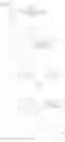 Fig. 193 - Tricyclic compounds