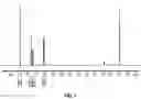 Fig. 02 - Metal-organic framework materials comprising a diimine bis-salicylate scaffold and methods for production thereof
