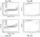 Fig. 07 - MULTIFUNCTIONALIZED SILICON NANOPARTICLES, PROCESS FOR THEIR PREPARATION AND USES THEREOF IN ELECTROCHEMILUMINESCENCE BASED DETECTION METHODS