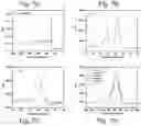 Fig. 08 - MULTIFUNCTIONALIZED SILICON NANOPARTICLES, PROCESS FOR THEIR PREPARATION AND USES THEREOF IN ELECTROCHEMILUMINESCENCE BASED DETECTION METHODS