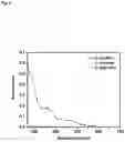 Fig. 10 - MULTIFUNCTIONALIZED SILICON NANOPARTICLES, PROCESS FOR THEIR PREPARATION AND USES THEREOF IN ELECTROCHEMILUMINESCENCE BASED DETECTION METHODS