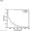 Fig. 11 - MULTIFUNCTIONALIZED SILICON NANOPARTICLES, PROCESS FOR THEIR PREPARATION AND USES THEREOF IN ELECTROCHEMILUMINESCENCE BASED DETECTION METHODS
