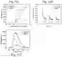 Fig. 12 - MULTIFUNCTIONALIZED SILICON NANOPARTICLES, PROCESS FOR THEIR PREPARATION AND USES THEREOF IN ELECTROCHEMILUMINESCENCE BASED DETECTION METHODS