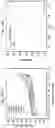 Fig. 13 - MULTIFUNCTIONALIZED SILICON NANOPARTICLES, PROCESS FOR THEIR PREPARATION AND USES THEREOF IN ELECTROCHEMILUMINESCENCE BASED DETECTION METHODS