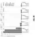 Fig. 23 - METHODS OF TREATING NEUROCOGNITIVE DISORDERS, CHRONIC PAIN AND REDUCING INFLAMMATION