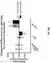 Fig. 31 - METHODS OF TREATING NEUROCOGNITIVE DISORDERS, CHRONIC PAIN AND REDUCING INFLAMMATION