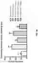 Fig. 45 - METHODS OF TREATING NEUROCOGNITIVE DISORDERS, CHRONIC PAIN AND REDUCING INFLAMMATION