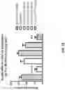 Fig. 54 - METHODS OF TREATING NEUROCOGNITIVE DISORDERS, CHRONIC PAIN AND REDUCING INFLAMMATION