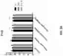 Fig. 57 - METHODS OF TREATING NEUROCOGNITIVE DISORDERS, CHRONIC PAIN AND REDUCING INFLAMMATION