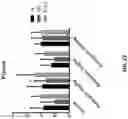 Fig. 58 - METHODS OF TREATING NEUROCOGNITIVE DISORDERS, CHRONIC PAIN AND REDUCING INFLAMMATION