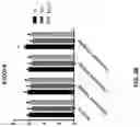 Fig. 59 - METHODS OF TREATING NEUROCOGNITIVE DISORDERS, CHRONIC PAIN AND REDUCING INFLAMMATION