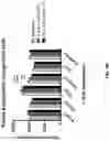 Fig. 67 - METHODS OF TREATING NEUROCOGNITIVE DISORDERS, CHRONIC PAIN AND REDUCING INFLAMMATION