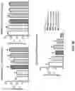 Fig. 71 - METHODS OF TREATING NEUROCOGNITIVE DISORDERS, CHRONIC PAIN AND REDUCING INFLAMMATION