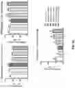 Fig. 72 - METHODS OF TREATING NEUROCOGNITIVE DISORDERS, CHRONIC PAIN AND REDUCING INFLAMMATION